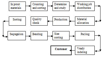 facility-layout