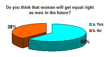 feminism-equality-ratio