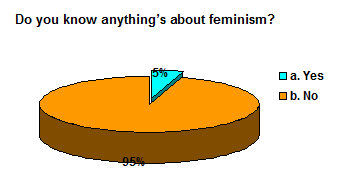 feminism-flow-chart