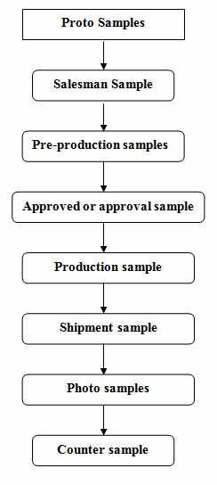 flowchart