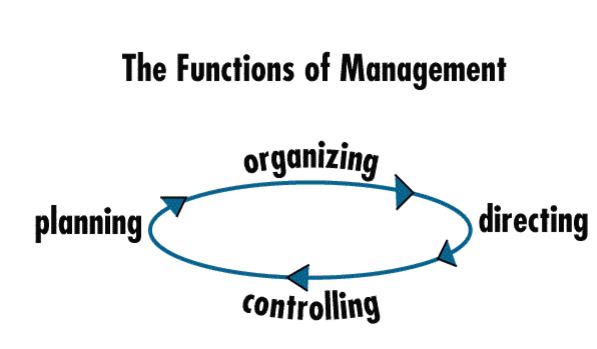 functions-of-management