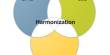 Report On International Conference on the Harmonization