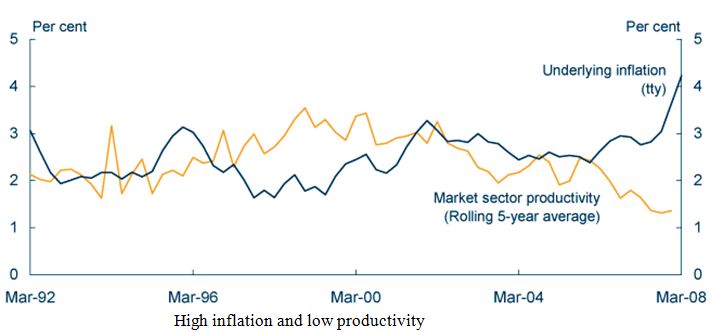 high inflation