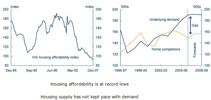 housing