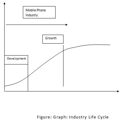 industry-life-cycle