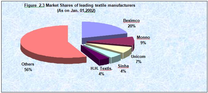 leading-textile-manufacturer