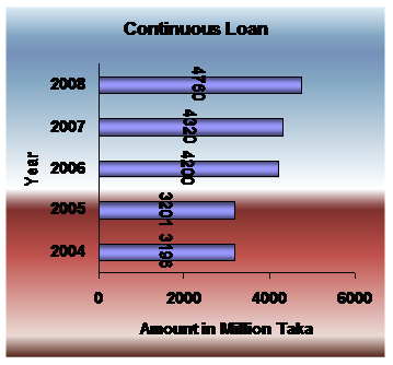 ncc bank