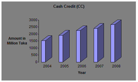 ncc bank