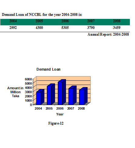 rates personal loans