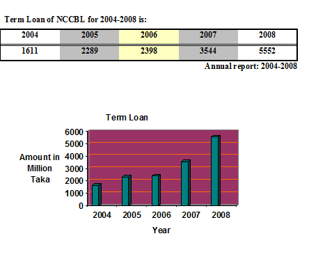 ncc bank