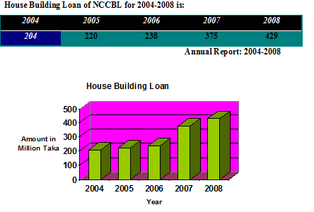 ncc bank