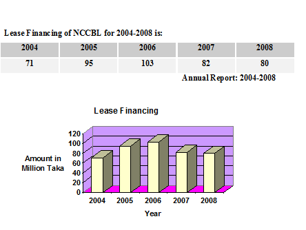 ncc bank