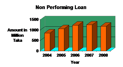 ncc bank