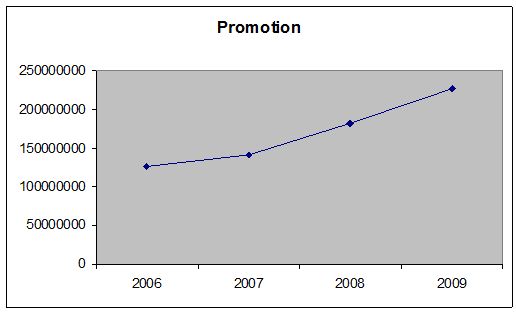 promotion-ranata