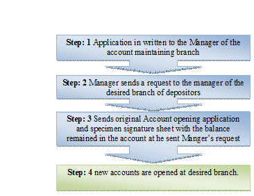 shajalal bank