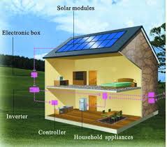 Report on Solar Energy System