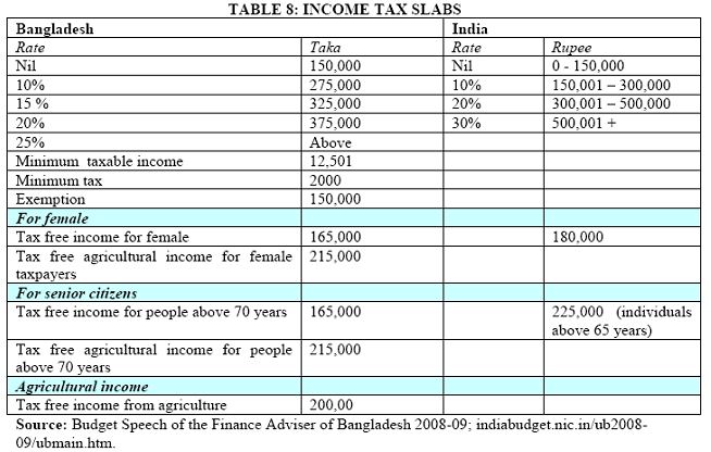 tax-slas