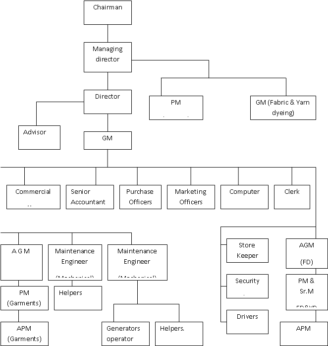 Report on PADMA POLY COTTON KNIT FABRICS LIMITED - Assignment Point