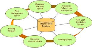Report on Banking System