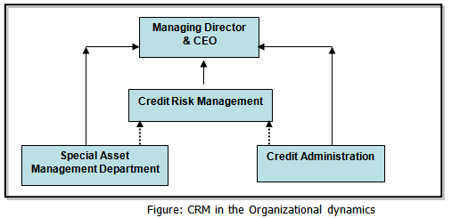 CREDIT RISK MANAGEMENT DEPARTMENT