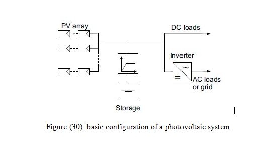 Report on Photostatic system and Inverter - Assignment Point