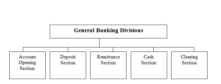General banking