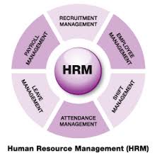 Report on  HRM Practices