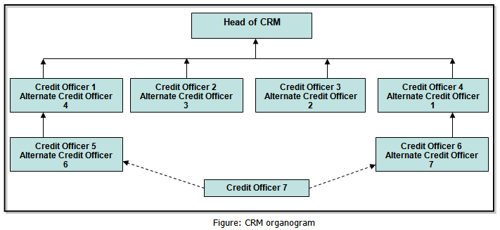 Head of CRM