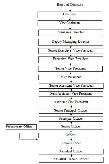 Internship Report On An Banking Overall Practice Of Dhaka Bank Limited Assignment Point 2765