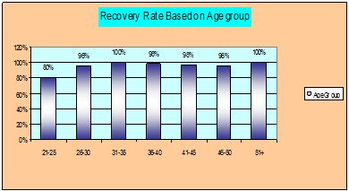 age-group