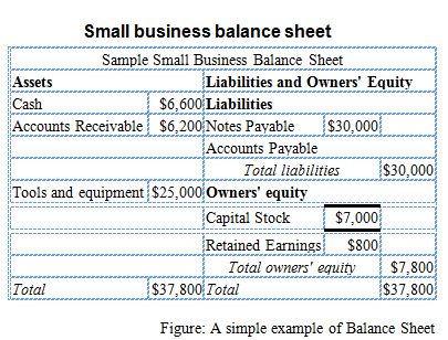 balance sheet