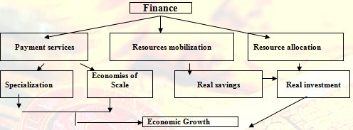 finance-chart