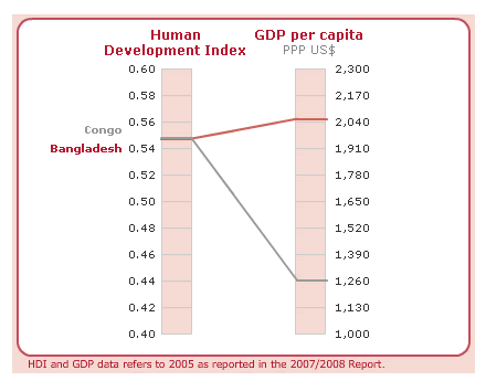 human development