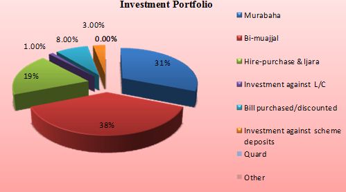 investment-portfolio