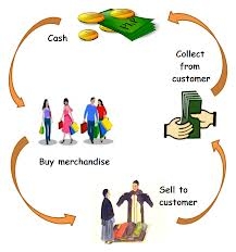 Report on Merchandising Business in Ready Made Garments