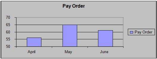 pay-order