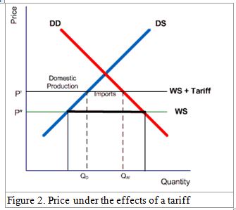 price trafic