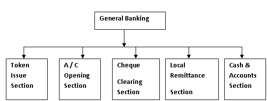 pubali bank