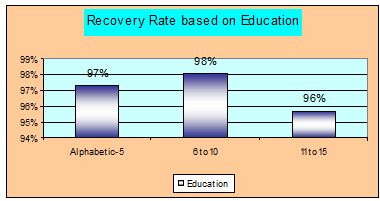 recovery-based-education