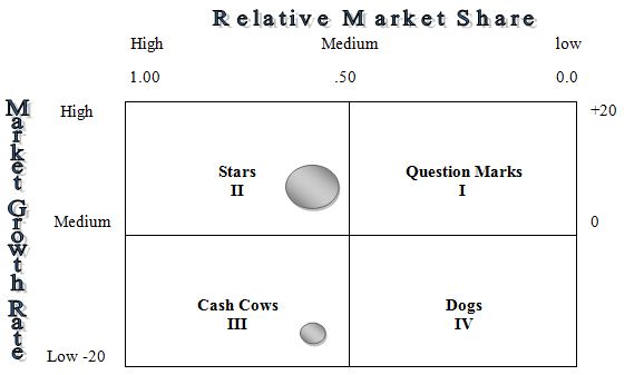 relative-market-share