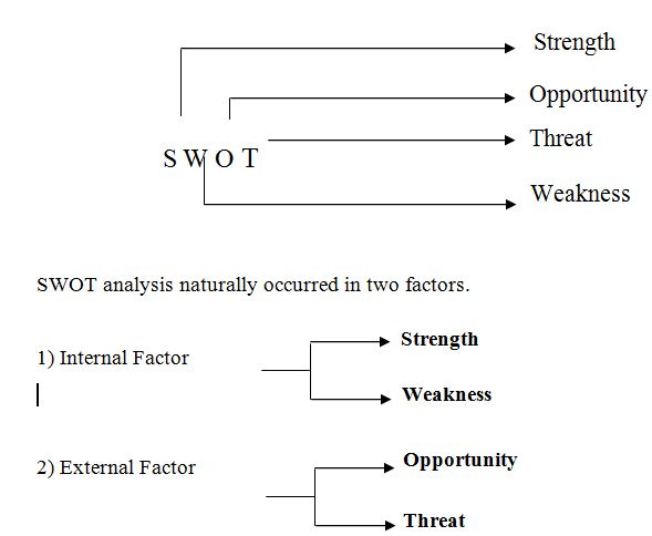 swot-analysis
