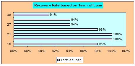 term-of-loan