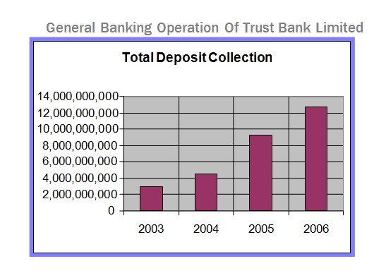 trust bank