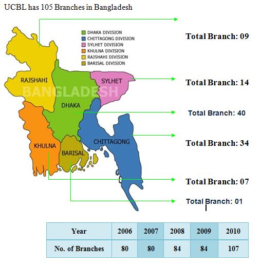 Branch information of UCBL
