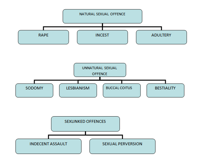 CLASSIFICATION