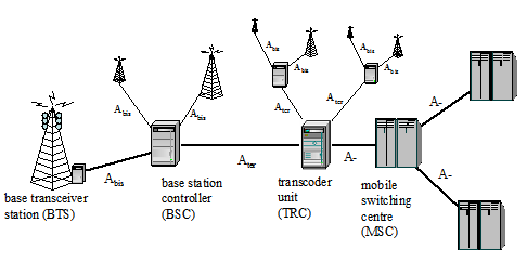 Description of the Transmission Network