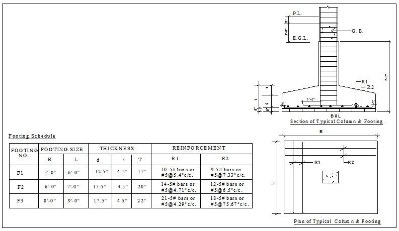 Details of sectional dimensions and reinforcement arrangement of all footings