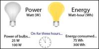 Presentation on Energy and Power