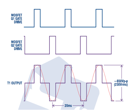 MOSFET gate drives and the output voltage