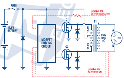 Modern Inverters